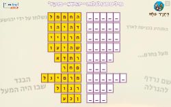 משחק לימוד פרק ז' ספר יהושע!